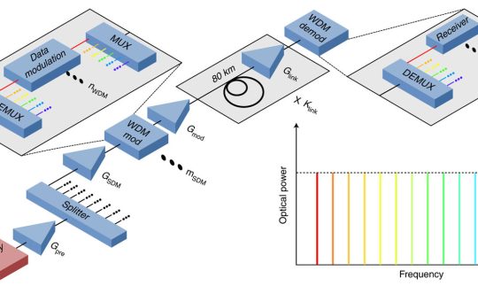 Array