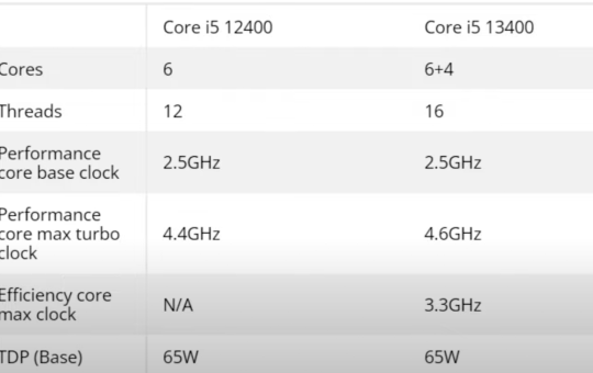 Array