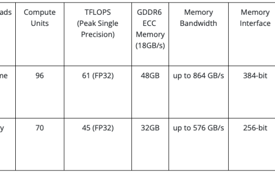 Array